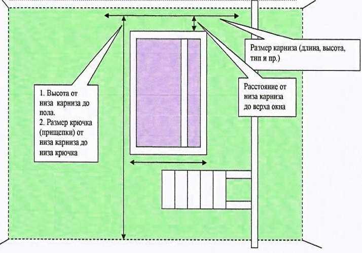 Высота тюли. Длина и ширина штор. Подобрать карниз по размеру окна. Размер штор на стандартное окно. Размер карниза на окно.