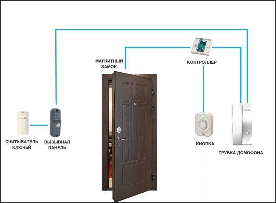 Установка замков скуд. Домофон и СКУД схема подключения. Электрозамок на входную дверь с домофоном электромеханический замок. Схема СКУД С домофоном. Калитка с электромеханическим замком и видеодомофоном схема.
