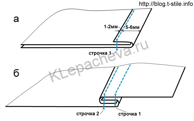 Схема бельевого шва