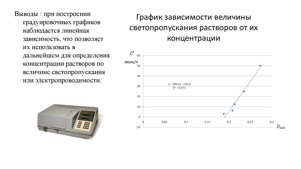 При каком минимальном светопропускании. Светопропускание график. Точечная диаграмма зависимости величин. Светопропускание раствора. Светопропускание раствора формула.