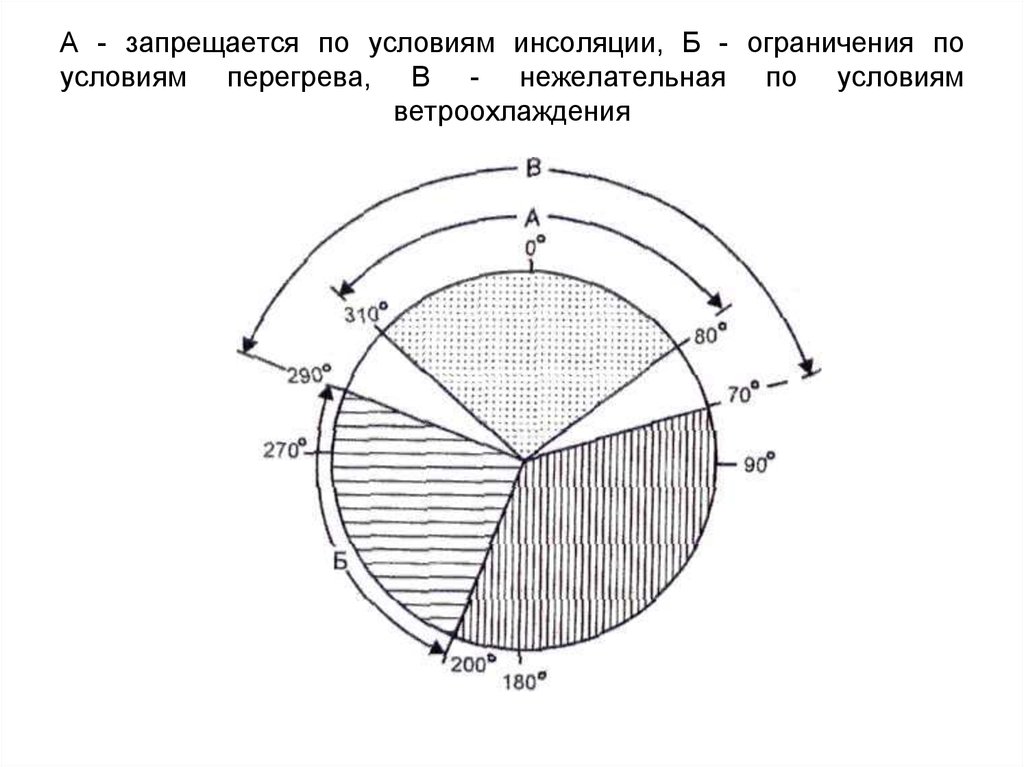 Инсоляция что это такое простыми словами