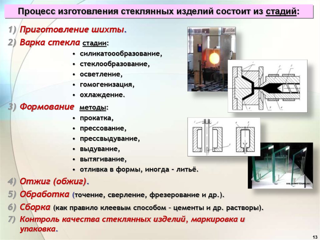 Стекло относится к. Процесс производства стекла. Этапы производства стекла. Стадии изготовления стекла. Стадии варки стекла.