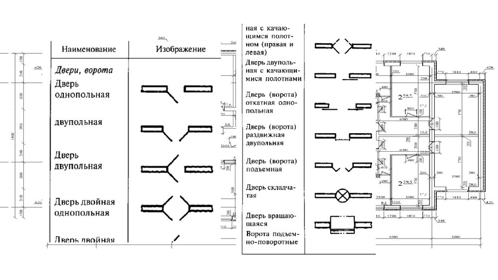 Как на чертеже обозначают окна и двери