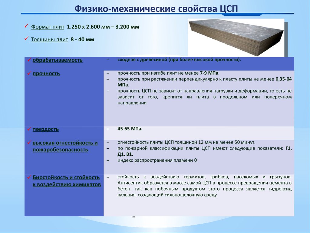 Цсп плита характеристики и применение