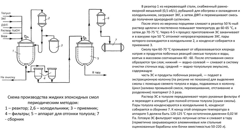 Технологическая схема производства стекла