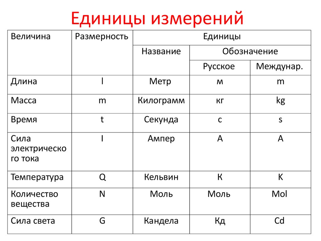 Длина ширина высота как обозначается на чертеже