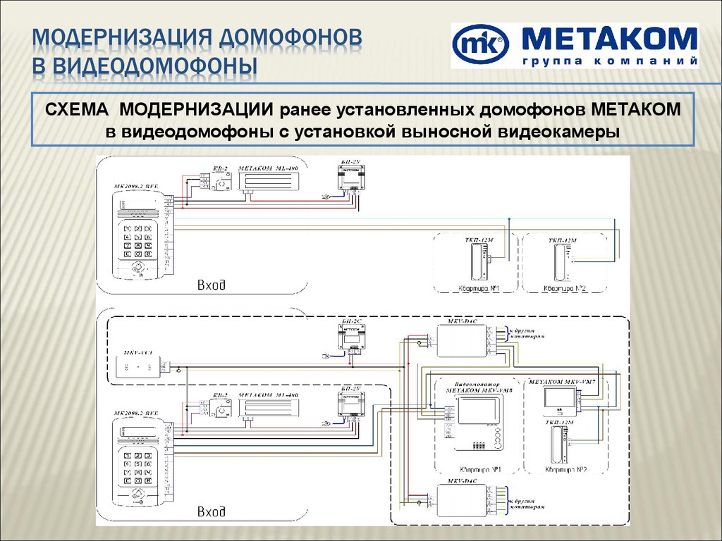 Схема подключения домофонной трубки в квартире