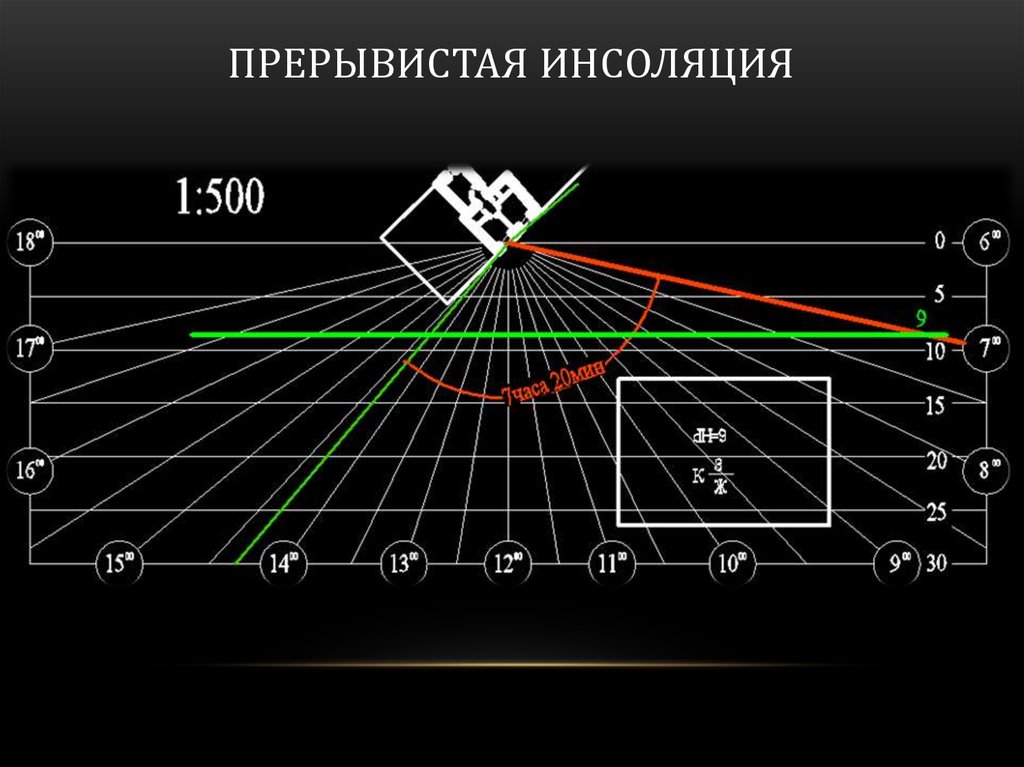 Инсоляция помещений