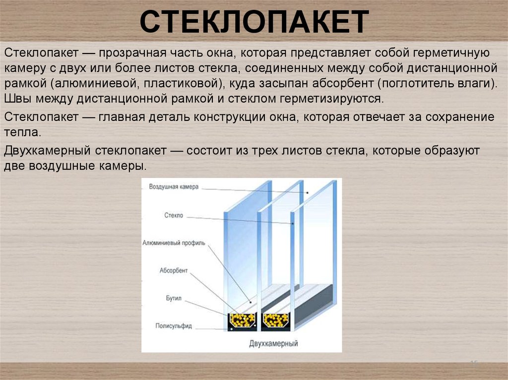 Стеклопакет толщина. Стеклопакет толщина 21 мм. Двухкамерный стеклопакет чертеж. Стеклопакеты клееные.