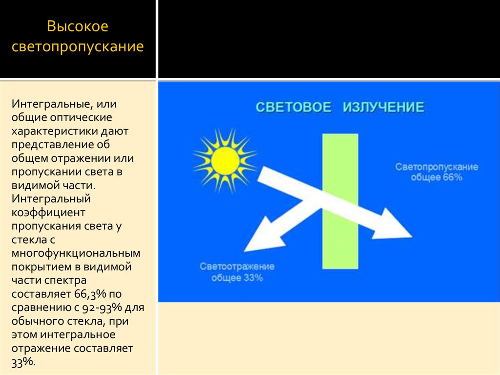 При каком минимальном светопропускании