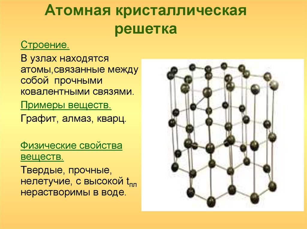 В узлах кристаллических решеток находятся молекулы. Строение атомной кристаллической решетки. Атомная кристалическая решётка. Структура атомной кристаллической решетки. Атомная кристаллическая решетка.