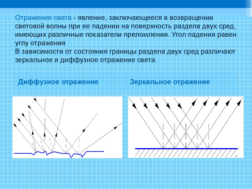 Отражаемое отражающая система. Характеристика отражения света. Отражение света физика. Явление отражения света. Отражение от поверхности.