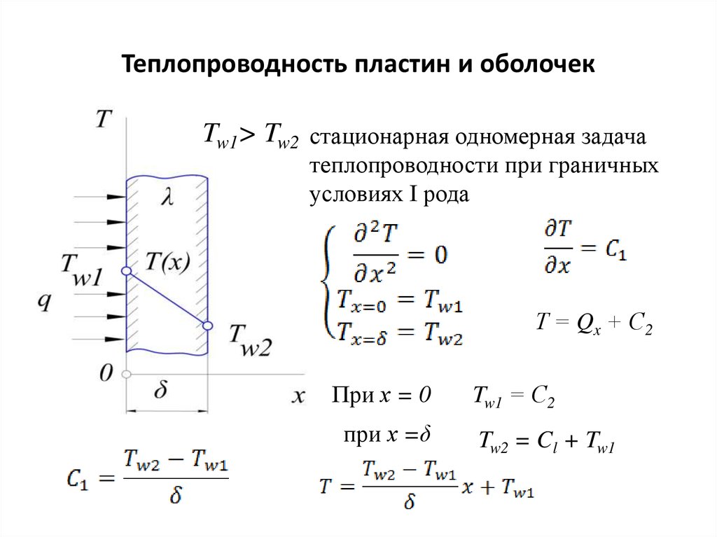 Стационарный теплообмен. Теплопроводность. Теплопроводность формула. Основной закон теплопроводности. Теплопроводность пластины.