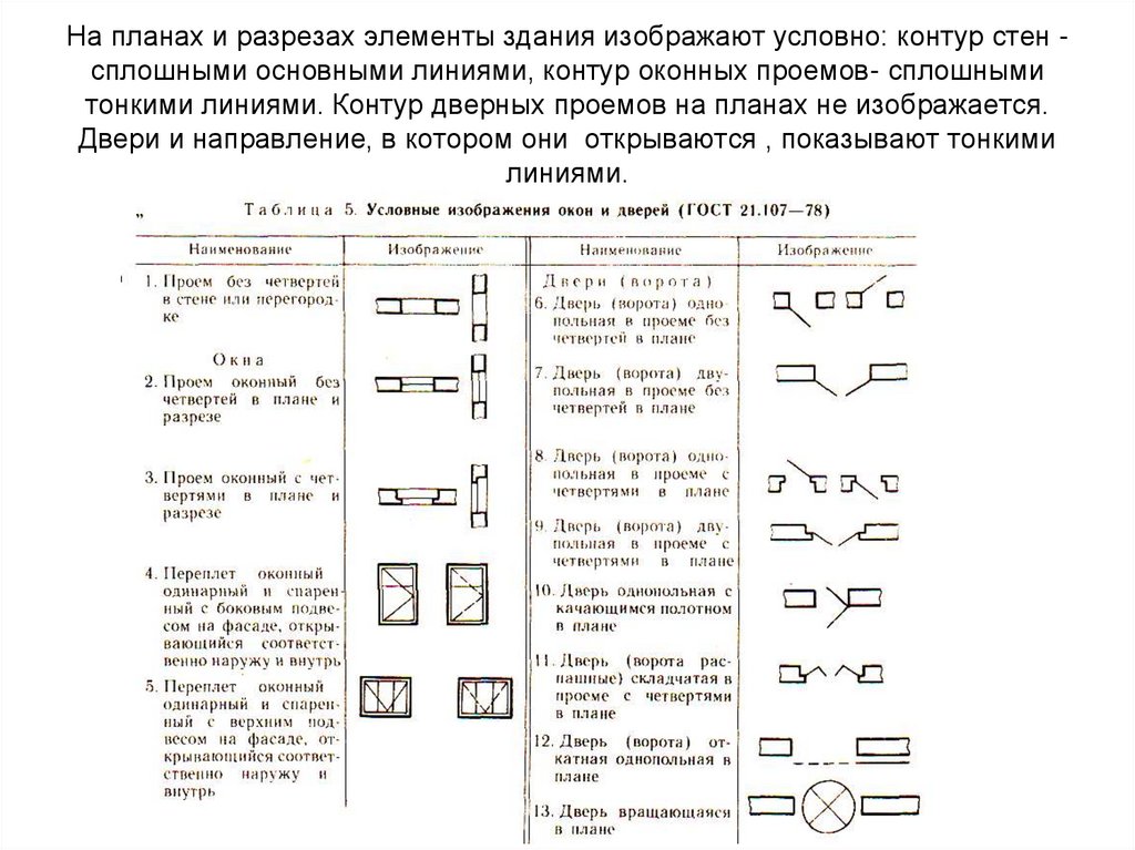 На плане условно покажем. Обозначение дверного проема на плане. Обозначение дверного проема на чертеже. Обозначение оконного проема на чертежах. Оконные проемы с четвертями на плане.