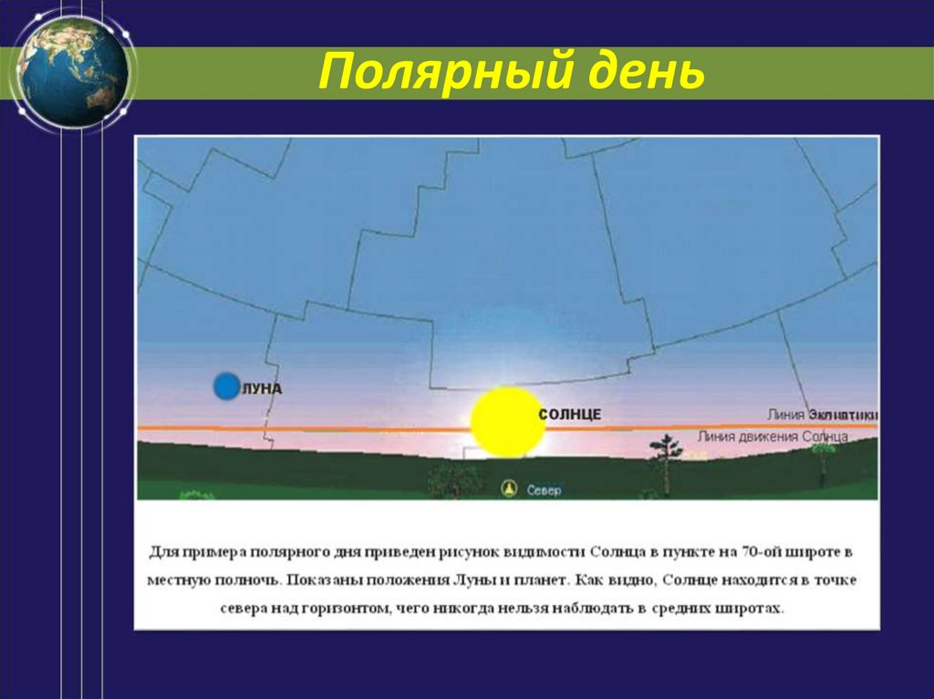 Полярный ход. Полярный день широта. Движение солнца в Полярный день. Расположение солнца в полярную ночь. Траектория солнца в Полярный день.