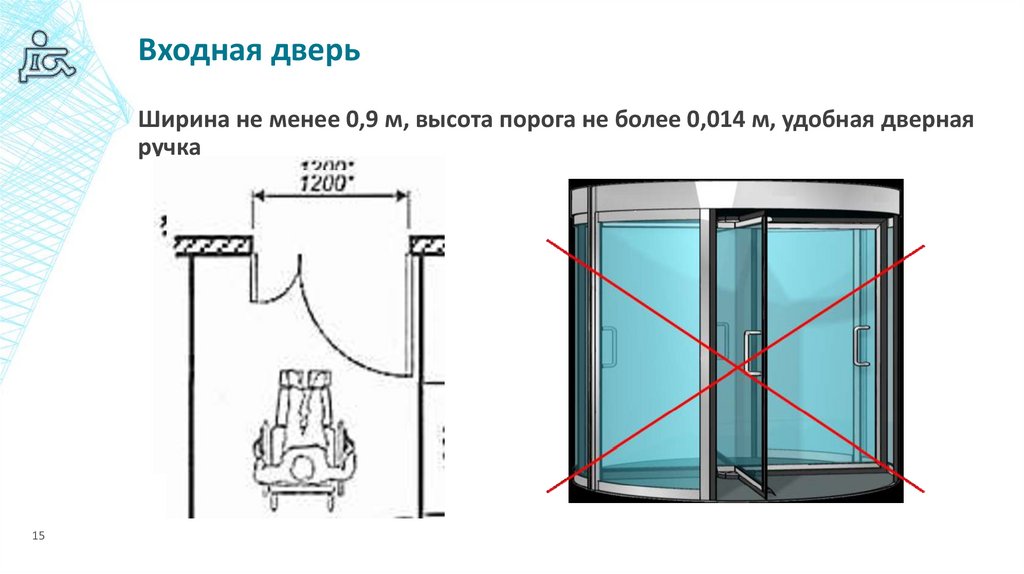 Высота порога. Высота порога двери. Высота порога входной двери. Ширина порога входной двери. Ширина дверей в операционной.