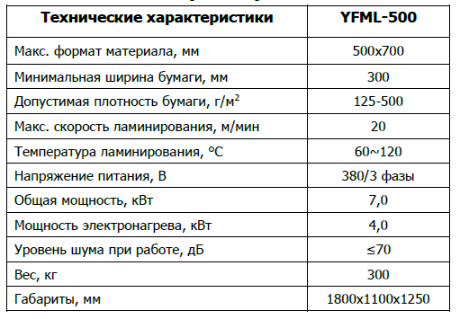 Характеристики макса