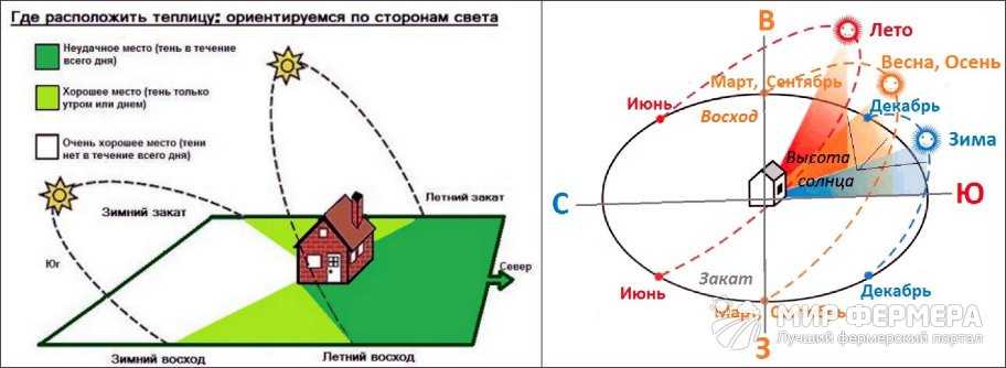 Где встает солнце карта