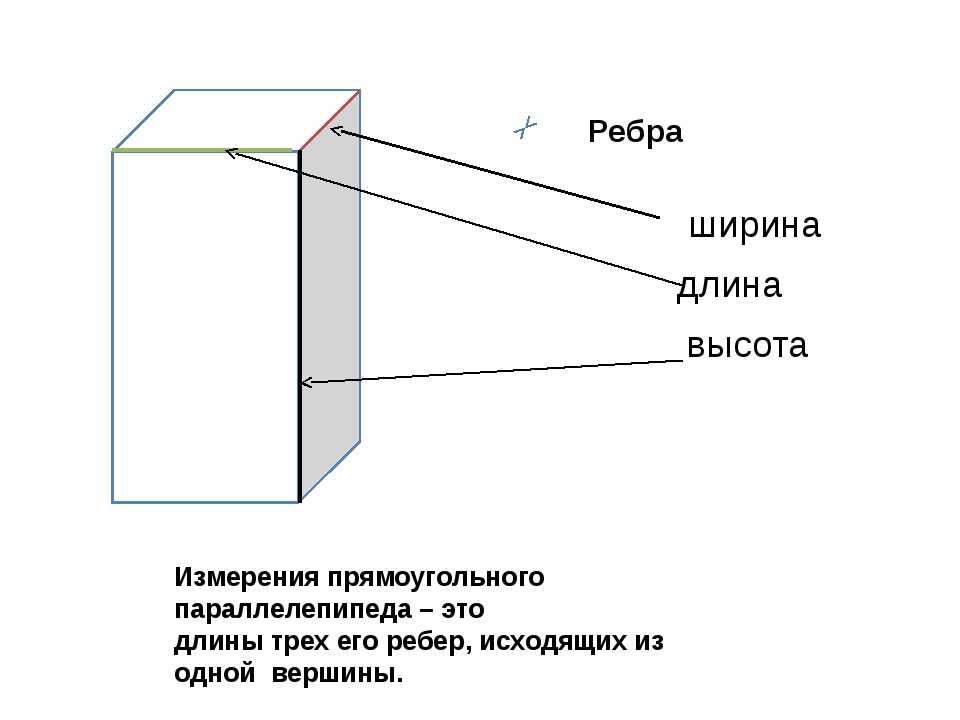 Фото 3 на 4 где длина где ширина