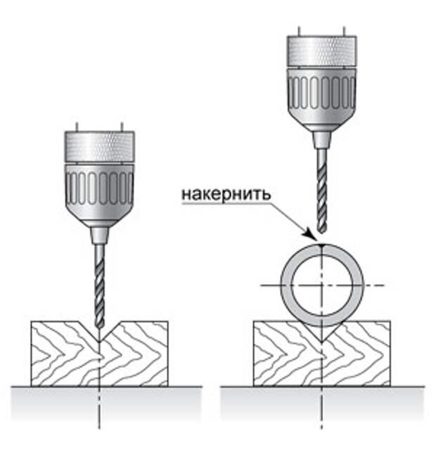 Картины сверлением. Просверлить отверстие в трубе. Сверление отверстий в трубе. Просверлить отверстие в трубке. Наметить отверстие для сверления.