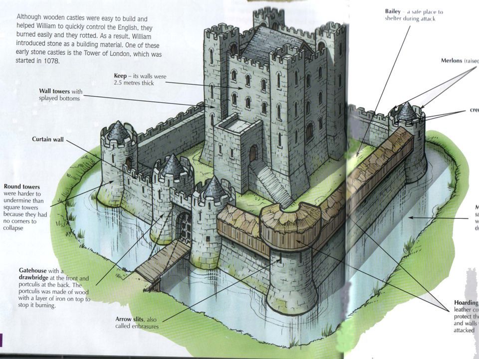 Castle parts