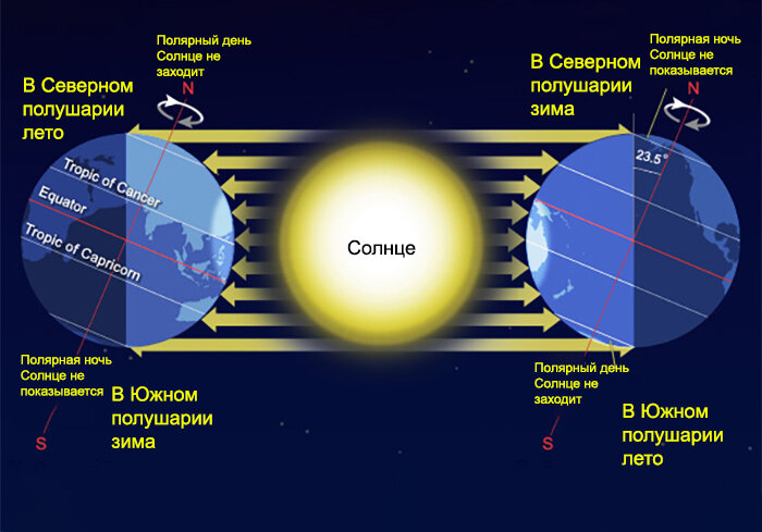 Карта солнечного света по часам