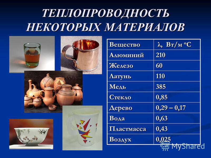 Теплопроводность меди больше теплопроводности стали