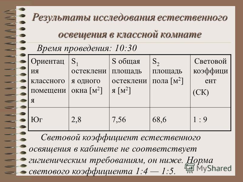 Оценка естественного освещения. Коэффициент естественного освещения нормы. Оценка естественной освещенности помещения. Световой коэффициент естественного освещения. Коэффициент освещенности норма.