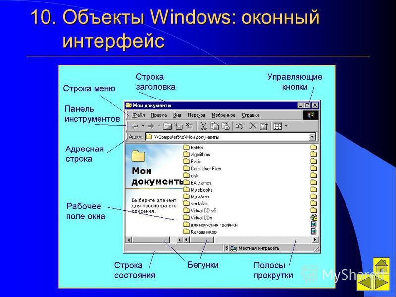 Перечислить элементы графического интерфейса. Окно интерфейса. Графический оконный Интерфейс. Интерфейс окна программы. Окно интерфейса виндовс.