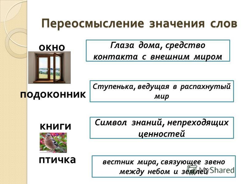 Переосмысление значений слов в современном русском языке. Смысл слова окно. Выйти в окно текст