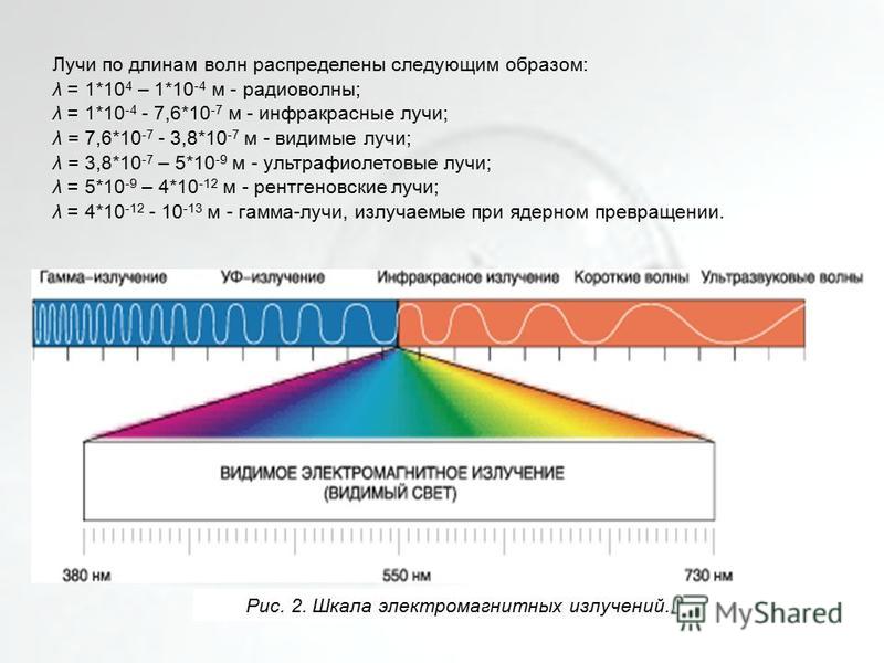 Электромагнитные волны в порядке увеличения. Инфракрасный свет длина волны НМ. Диапазон длин волн видимого излучения таблица. Частота излучения инфракрасного излучения. Длина волны 10 – 400 НМ соответствует электромагнитному излучению.