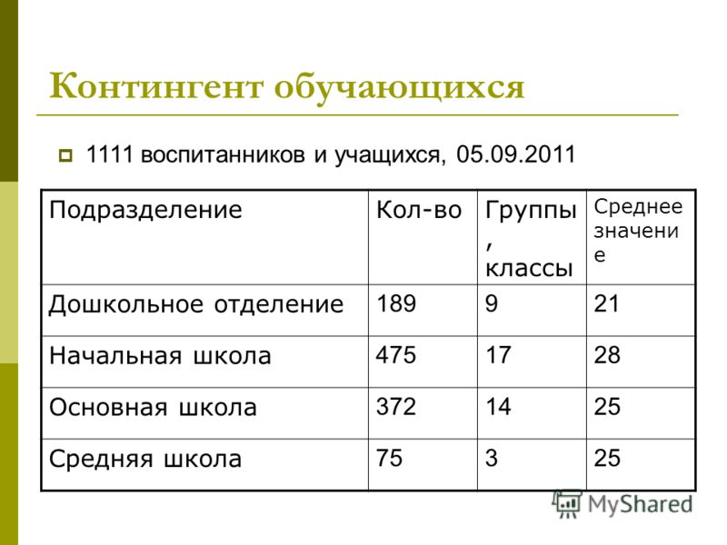 Нормированный контингент обучающихся