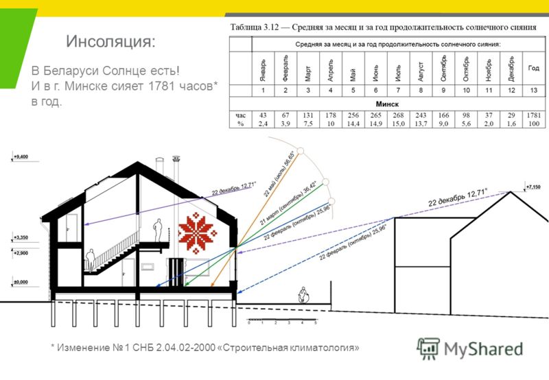 Инсоляционный план онлайн