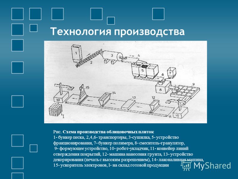 1 технология производства. Технология производства. Технология производства риса. Схема производства песка. Технология производства Рисма.