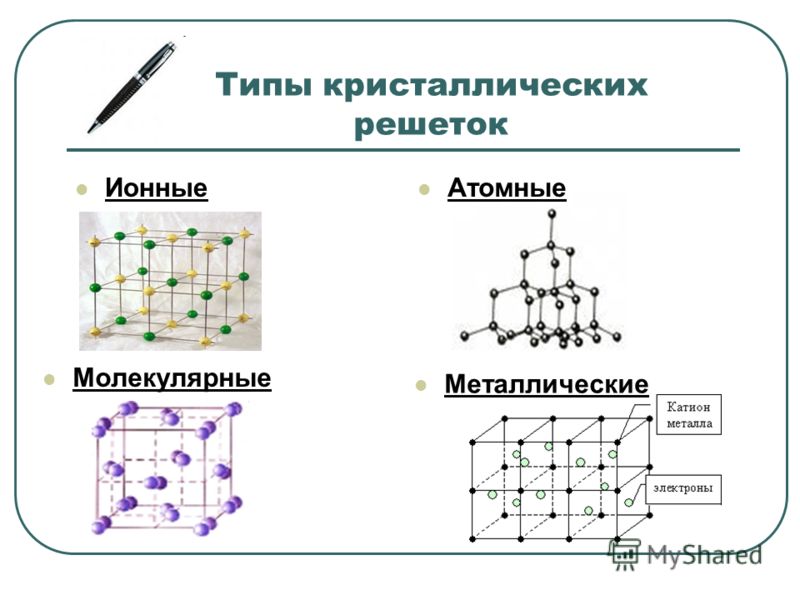 Металлическая атомная молекулярная. Типы кристаллических решеток. Схема кристаллической решетки. Схема металлической кристаллической решетки вещества. Типы кристаллических решеток рисунки.