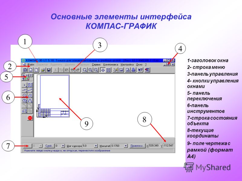 Как называются элементы интерфейса