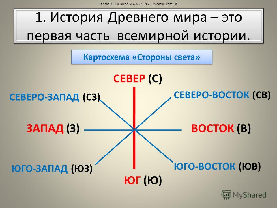 Где находится юг восток. Север Запад Юг Восток Северо Запад Юго Запад Северо Восток Юго Восток. Северо Запад Северо Восток Юго Запад Юго Восток. Части света и стороны света. Северо Запад Юг Восток.