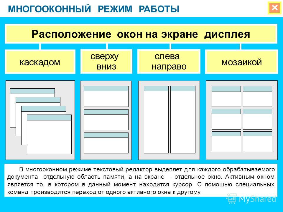 Режимы работы дисплеев. Способы размещения окон на экране. Способы расположения окон на экране. Расположение окон каскадом. Возможности многооконного редактора.