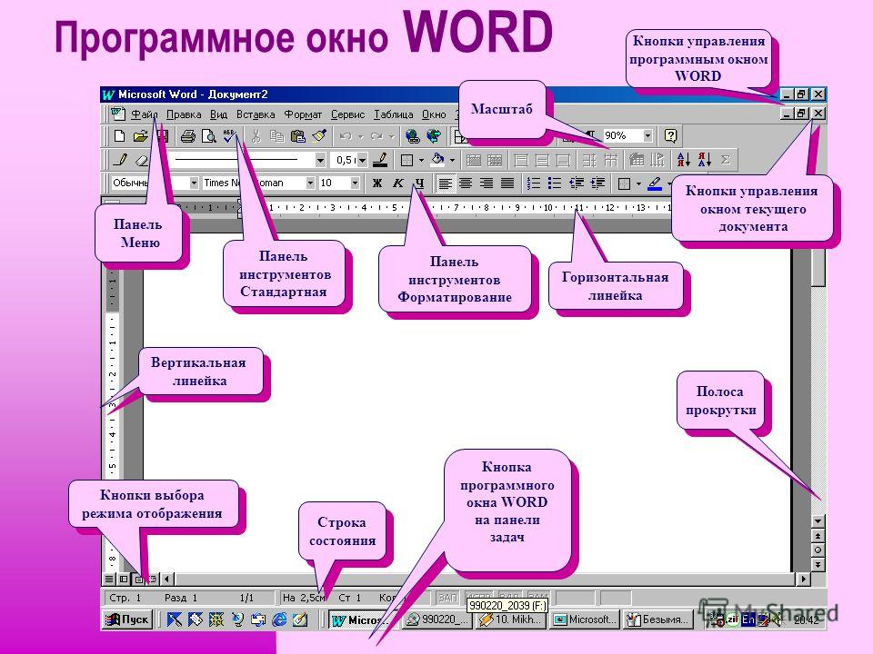 Какая информация должна содержаться в текстовом сообщении. Структура окна Microsoft Word. Панель текстового процессора MS Word. Структура окна текстового процессора Microsoft Word. Структура окна текстового редактора Microsoft Word.