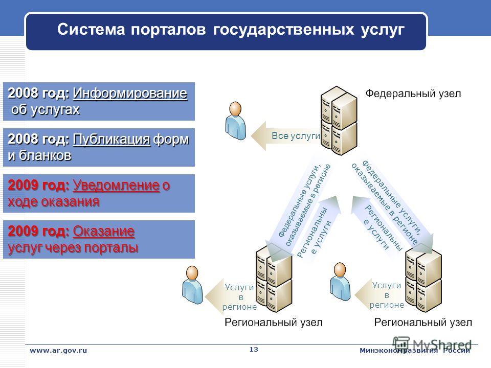 Портал системы