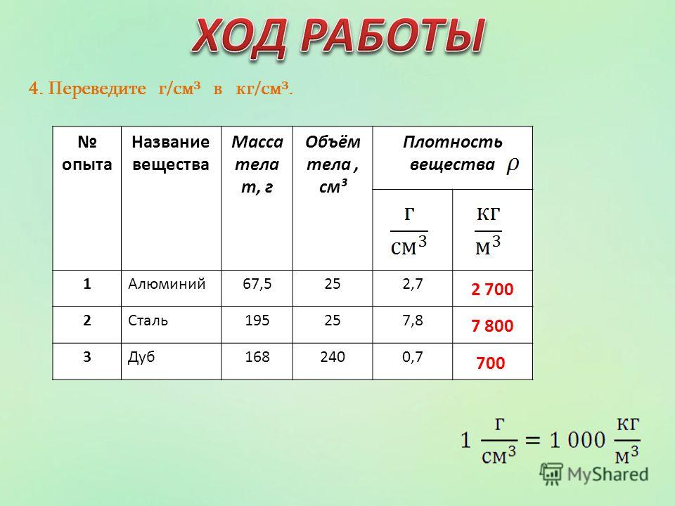 Как переводить г см3 в. Название вещества масса тела объем тела плотность. Масса тела m г.