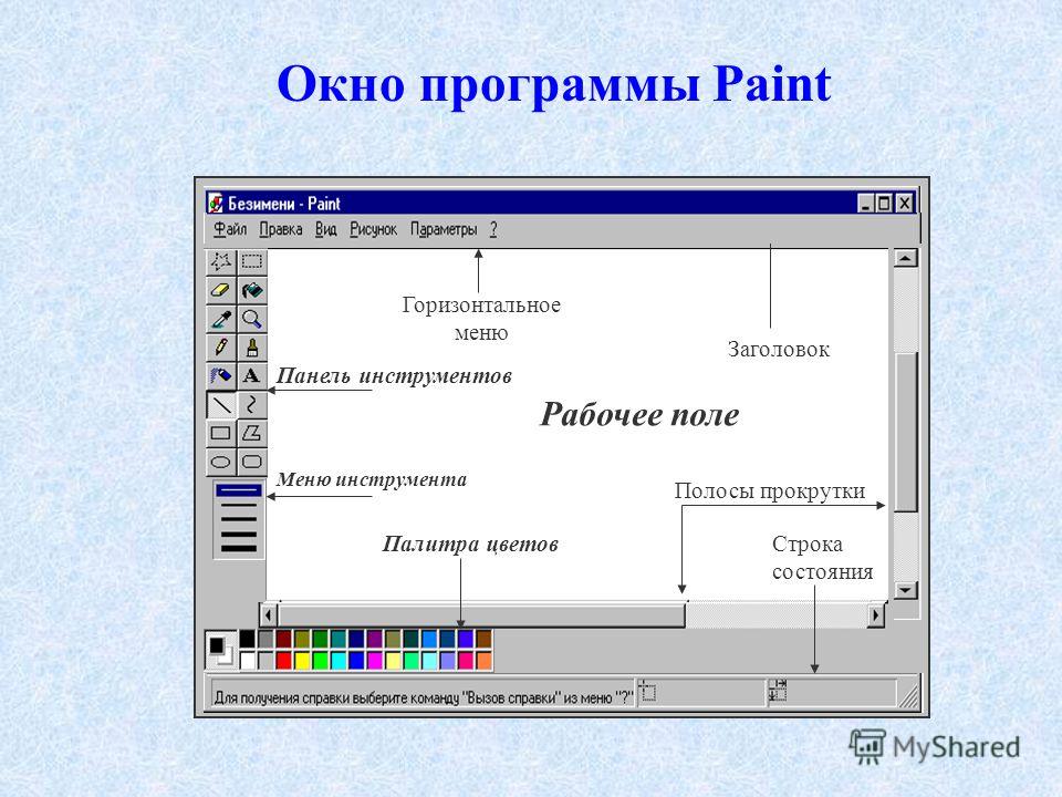 Рабочее окно. Окна приложения Paint. Paint рабочее окно программы. Элементы окна приложения Paint. Меню окна приложения.