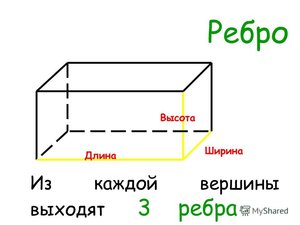 Ширина высота глубина