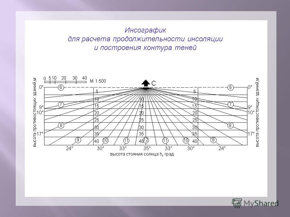 Солнечная карта dwg