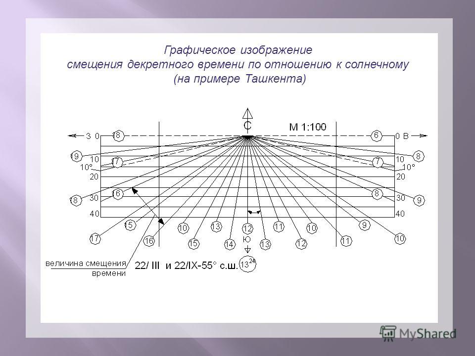 План инсоляции это