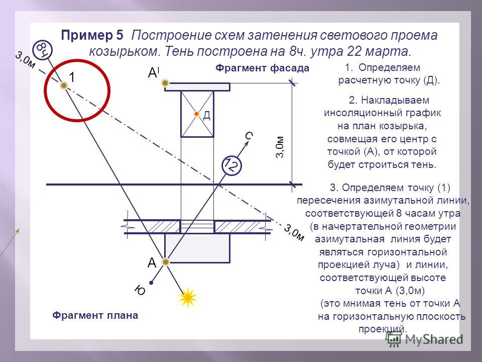 Инсоляция что это такое простыми словами