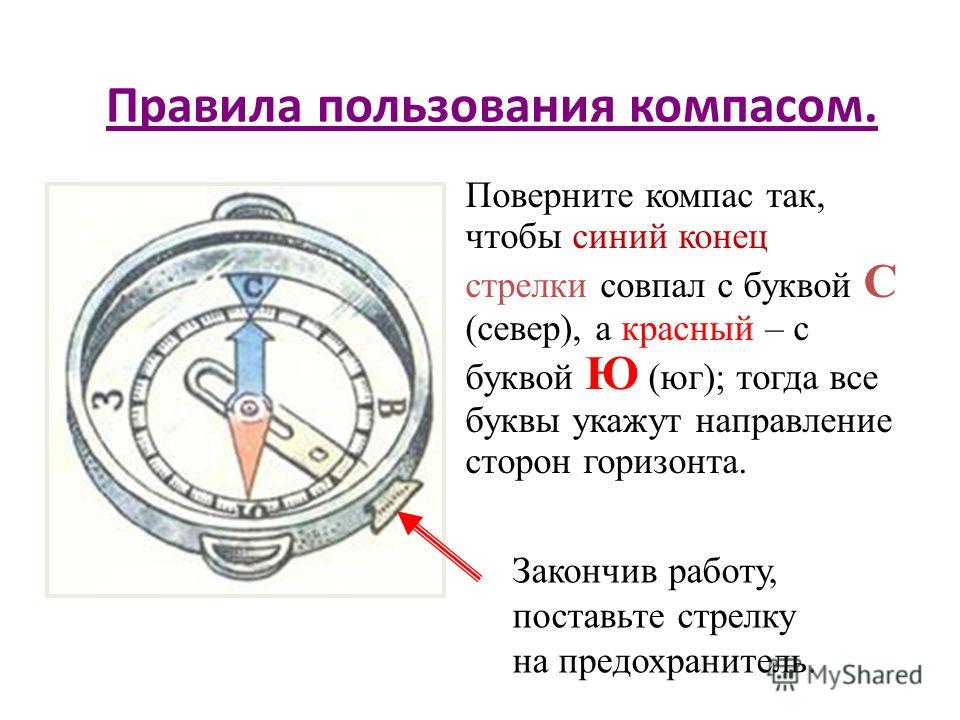 Главный конец стрелки компаса