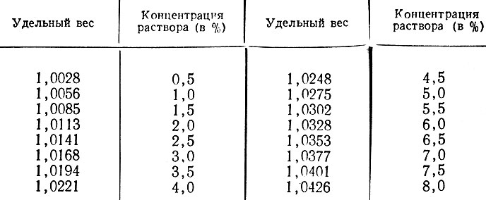 Вес стали