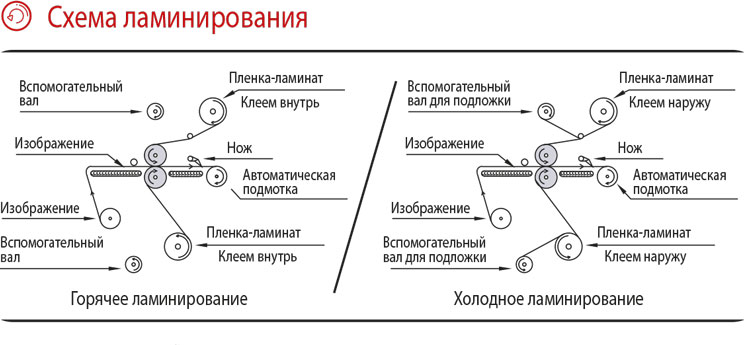 Ламинатор схема электрическая принципиальная