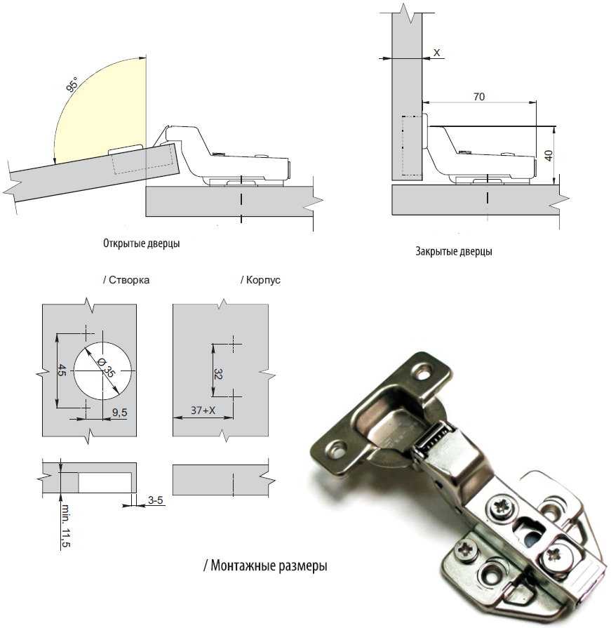 Установка мебельной петли 35 мм чертеж